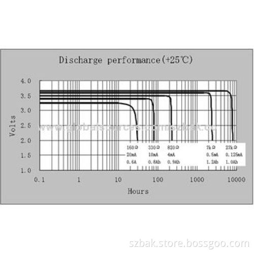 Li-SOCL2 Battery, 3.6V Voltage, 1,200mAh Capacity, Sized 14.5*25.5mm